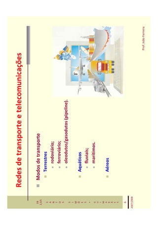 Redes de transporte e telecomunicações

   EB
  2,3/S
              Modos de transporte
   S             Terrestres
   A
   N                 rodoviário;
   T
   O                 ferroviário;
   S
                     oleodutos/gasodutos (pipeline).
   S
   I
   M
   Õ
   E
                 Aquáticos
   S
                    fluviais;
    *
   G                marítimos.
   U
   I
   M
   A
   R             Aéreos
   Ã
   E
   S


    6

2007/2008



                                                       Prof. João Ferreira
 