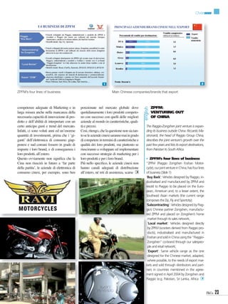 Overseas




                                                                1                                                                               2


ZPFM’s four lines of business                                         Main Chinese companies/brands that export



competenze adeguate di Marketing e in          posizionate nel mercato globale dove                     ZPFM:




                                                                                              english
larga misura anche nella mancanza della        quotidianamente i loro prodotti competo-                 VENTURING OUT
necessaria capacità di innovazione di pro-     no con successo con quelli delle migliori                OF CHINA
dotto e dell’abilità di interpretare con un    aziende al mondo in caratteristiche, quali-
certo anticipo gusti e trend del mercato.      tà e prezzo.                                      The Piaggio-Zongshen joint venture is expan-
Infatti, ci sono voluti anni ed un’enorme      Così, ritengo, che la questione non sia tan-      ding its business outside China. Riccardo Ma-
quantità di investimenti, prima che i ‘gi-     to se le aziende cinesi saranno mai in grado      stronardi, the head of Piaggio Group China,
ganti’ dell’elettronica di consumo giap-       di competere in termini di caratteristiche e      describes the joint venture’s growth over the
ponesi e sud coreani fossero in grado di       qualità dei loro prodotti, ma piuttosto se        past few years and lists its export destinations,
imporre i loro brand, e di conseguenza i       riusciranno a sviluppare ed implementare          from Pakistan to South Africa
loro prodotti, all’estero.                     con successo strategie di marketing per i
Questo ovviamente non signiﬁca che la          loro prodotti e per i loro brand.                 • ZPFM’s four lines of business
Cina non riuscirà in futuro a ‘far parte       Più nello speciﬁco, le aziende cinesi non         “ZPFM (Piaggio Zongshen Foshan Motor-
della partita’, le aziende di elettronica di   hanno canali adeguati di distribuzione            cycle), our joint venture in China, has four lines
consumo cinesi, per esempio, sono ben          all’estero, né reti di assistenza, scarse         of business (Slide 1):
                                                                                                 ‘Buy Back’: Vehicles designed by Piaggio, in-
                                                                                                  Buy Back
                                                                                                 dustrialised and manufactured by ZPFM and
                                                                                                 resold to Piaggio to be placed on the Euro-
                                                                                                 pean, American and, to a lesser extent, the
                                                                                                 Southeast Asian markets (the current range
                                                                                                 composes the Zip, Fly and Sportcity);
                                                                                                 ‘Subcontracting’: Vehicles designed by Piag-
                                                                                                 ‘Subcontracting
                                                                                                 gio’s Chinese partner Zongshen, manufactu-
                                                                                                 red ZPFM and placed on Zongshen’s home
                                                                                                  market through its sales network;
                                                                                                           market’:
                                                                                                  ‘Local market Vehicles designed directly
                                                                                                  by ZPFM (scooters derived from Piaggio pro-
                                                                                                  ducts), industrialised and manufactured in
                                                                                                  Foshan and sold in China using the “Piaggio-
                                                                                                  Zongshen” co-brand through our salespeo-
                                                                                                  ple and retail network;
                                                                                                  ‘Export Same vehicle range as the one
                                                                                                  ‘Export’:
                                                                                                  designed for the Chinese market, adapted,
                                                                                                  where possible, to the needs of export mar-
                                                                                                 kets and sold through distributors and part-
                                                                                                 ners in countries mentioned in the agree-
                                                                                                 ment signed in April 2004 by Zongshen and
                                                                                                 Piaggio (e.g. Pakistan, Sri Lanka, Africa



                                                                                                                                                      23
 