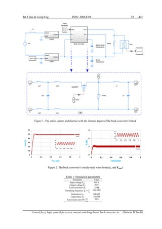 A novel fuzzy logic control for a zero current switching-based buck ...