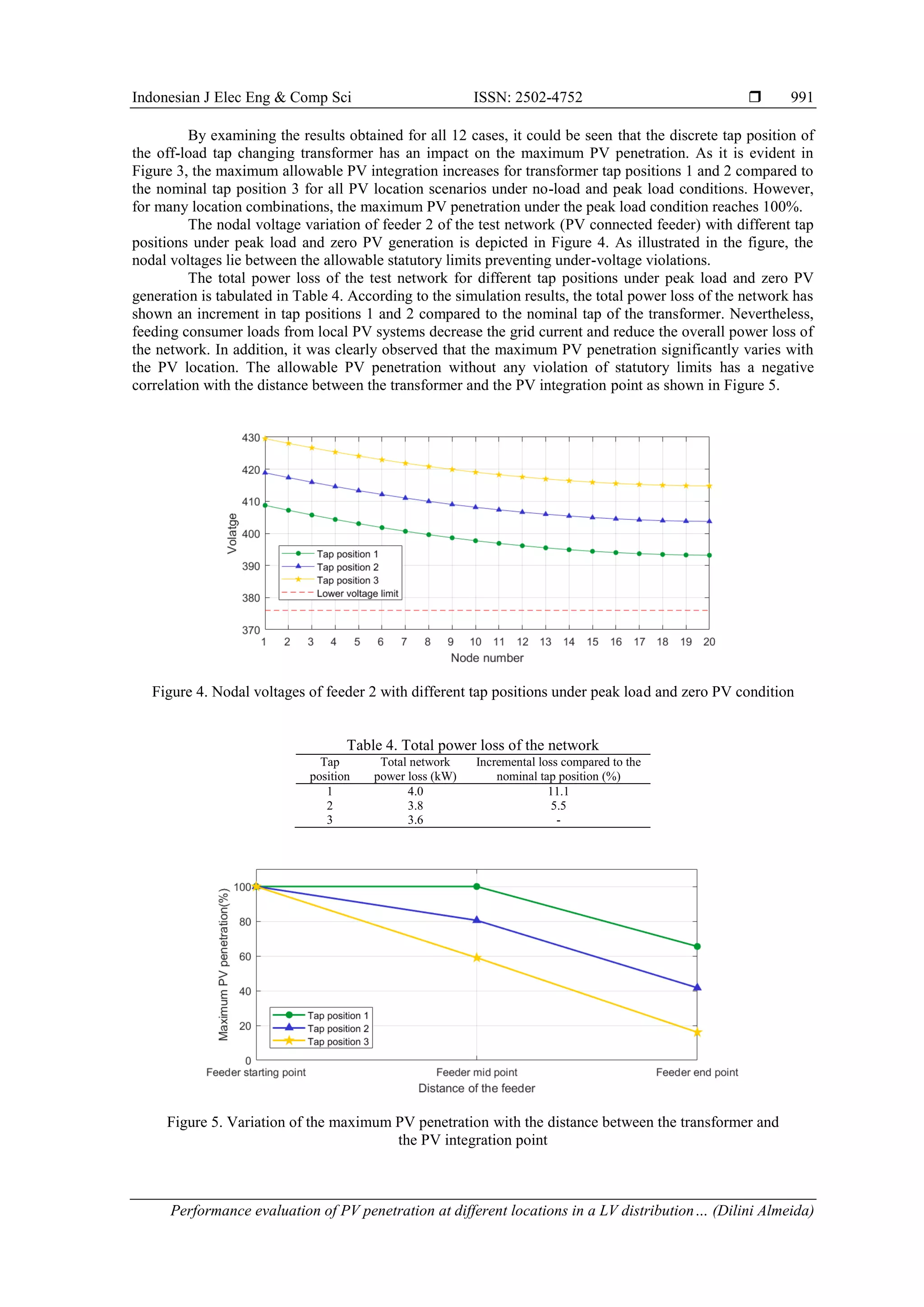 Performance evaluation of PV penetration at different locations in a LV ...