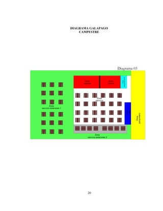 DIAGRAMA GALAPAGO
                            CAMPESTRE




                                                                   Diagrama 03




                                                                     almacenamiento
                                                                          Z ona
                               Zona                        Zona
                              parrilla                    cocina




                                           Zona
                                          servicio

        Zona
servicio exteriores 1




                                                                                      Zona
                                                                                      caja



                                                                                             parquedero
                                                                                                Zona
                                          Zona
                                  servicio exteriores 2




                                  20
 
