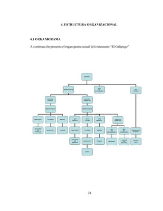 4. ESTRUCTURA ORGANIZACIONAL



4.1 ORGANIGRAMA

A continuación presento el organigrama actual del restaurante “El Galápago”




                                           24
 