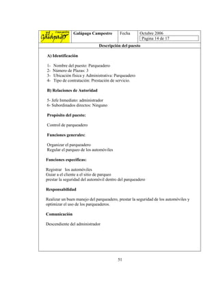 Galápago Campestre        Fecha       Octubre 2006
                                                       Pagina 14 de 17
                              Descripción del puesto

A) Identificación

1-   Nombre del puesto: Parqueadero
2-   Número de Plazas: 3
3-   Ubicación física y Administrativa: Parqueadero
4-   Tipo de contratación: Prestación de servicio.

B) Relaciones de Autoridad

5- Jefe Inmediato: administrador
6- Subordinados directos: Ninguno

Propósito del puesto:

Control de parqueadero

Funciones generales:

Organizar el parqueadero
Regular el parqueo de los automóviles

Funciones especificas:

Registrar los automóviles
Guiar a el cliente a el sitio de parqueo
prestar la seguridad del automóvil dentro del parqueadero

Responsabilidad

Realizar un buen manejo del parqueadero, prestar la seguridad de los automóviles y
optimizar el uso de los parqueaderos.

Comunicación

Descendiente del administrador




                                         51
 