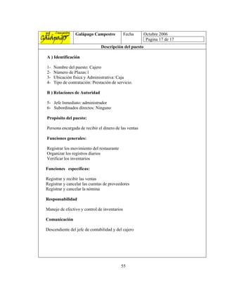 Galápago Campestre           Fecha      Octubre 2006
                                                          Pagina 17 de 17
                                Descripción del puesto

A ) Identificación

1-   Nombre del puesto: Cajero
2-   Número de Plazas:1
3-   Ubicación física y Administrativa: Caja
4-   Tipo de contratación: Prestación de servicio.

B ) Relaciones de Autoridad

5- Jefe Inmediato: administrador
6- Subordinados directos: Ninguno

Propósito del puesto:

Persona encargada de recibir el dinero de las ventas

Funciones generales:

Registrar los movimiento del restaurante
Organizar los registros diarios
Verificar los inventarios

Funciones específicas:

Registrar y recibir las ventas
Registrar y cancelar las cuentas de proveedores
Registrar y cancelar la nómina

Responsabilidad

Manejo de efectivo y control de inventarios

Comunicación

Descendiente del jefe de contabilidad y del cajero




                                           55
 