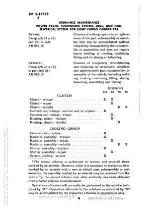 TM 9-1772B 
3 
ORDNANCE MAINTENANCE 
POWER TRAIN, SUSPENSION SYSTEM, HULL, AND HULL 
ELECTRICAL SYSTEM FOR LIGHT CARGO CARRIER T24 
REPAIR: Consists of making repairs to, or replace- 
Paragraph 23 a (3) ment of the part, subassembly or assern-and 
(5) in part. bly that can be accomplished without 
AR 850-15. completely disassembling the subassem-bly 
or assemblies, and does not require 
heavy welding, or riveting, machining, 
fitting and/or alining or balancing. 
REBUILD: Consists of completely reconditioning 
Paragraph 23 a (5) and replacing in serviceable condition 
in part and (6) any unserviceable part, subassembly, or 
AR 850-15. assembly of the vehicle, including weld-ing, 
riveting, machining, fitting, alining, 
balancing, assembling and testing. 
ECHELONS 
2nd 3rd 4th 5th 
CLUTCH 
Clutch—replace E X 
Clutch—repair X 
Clutch—rebuild E X 
Controls', and linkage—service and/or replace. ... X 
Controls and linkage—repair X 
Housing, clutch—replace X 
Housing, clutch—rebuild X 
COOLING GROUP 
Connections—replace X 
Radiator assembly—replace X 
Radiator assembly—repair X 
Radiator assembly—rebuild E X 
Shutter assembly•—replace X 
Shutter assembly—repair X 
System, cooling—service X 
*The second echelon is authorized to remove and reinstall items 
marked by an asterisk. However, when it is necessary to replace an item 
marked by an asterisk with a new or rebuilt part, subassembly or unit 
assembly, the assembly marked by an asterisk may be removed from the 
vehicle by the second echelon only after authority has been obtained 
from a higher echelon of maintenance. 
Operations allocated will normally be performed in the echelon indi-cated 
by "X." Operations allocated to the echelons as indicated by "E" 
may be accomplished by the respective echelons in emergencies only. 
6 
Generated on 2014-04-27 18:38 GMT / http://hdl.handle.net/2027/uc1.b3243972 
Public Domain, Google-digitized / http://www.hathitrust.org/access_use#pd-google 
 