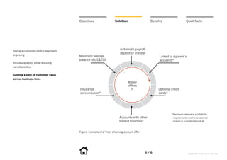 Objectives                   Solution                      Benefits                    Quick Facts




                                                                      Automatic payroll
Taking a customer-centric approach
                                                                      deposit or transfer
to pricing                           Minimum average                                                  Linked to a parent’s
                                     balance of US$250                                                accounts*
Increasing agility while reducing
cannibalization


Gaining a view of customer value
across business lines
                                                                            Waiver
                                                                            of fees
                                     Insurance                                 if                    Optional credit
                                     services used*                                                  cards*




                                                                                                               *Minimum balance or profitability
                                                                      Accounts with other                       requirements need to be reached
                                                                      lines of business*                        in each or a combination of all



                                     Figure: Example of a “free” checking account offer




                                                                                          6   /  8                           ©2012 SAP AG. All rights reserved.
 