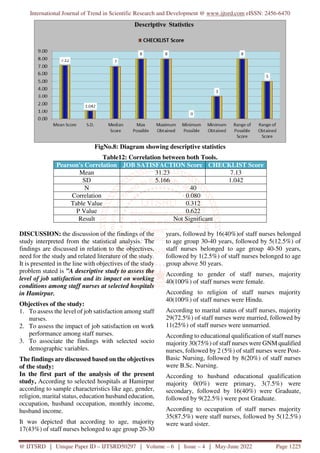 Assess the Level of Job Satisfaction and its Impact on Working ...
