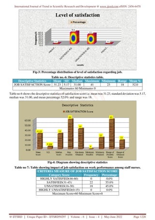 Assess the Level of Job Satisfaction and its Impact on Working ...