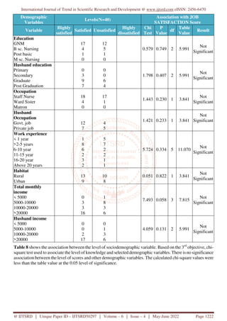 Assess the Level of Job Satisfaction and its Impact on Working ...