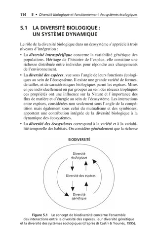 114 5 • Diversité biologique et fonctionnement des systèmes écologiques
5.1 LA DIVERSITÉ BIOLOGIQUE:
UN SYSTÈME DYNAMIQUE
Le rôle de la diversité biologique dans un écosystème s’apprécie à trois
niveaux d’intégration:
• La diversité intraspécifique concerne la variabilité génétique des
populations. Héritage de l’histoire de l’espèce, elle constitue une
richesse distribuée entre individus pour répondre aux changements
de l’environnement.
• La diversité des espèces, vue sous l’angle de leurs fonctions écologi-
ques au sein de l’écosystème. Il existe une grande variété de formes,
de tailles, et de caractéristiques biologiques parmi les espèces. Mises
en jeu individuellement ou par groupes au sein des réseaux trophiques
ces propriétés ont une influence sur la Nature et l’importance des
flux de matière et d’énergie au sein de l’écosystème. Les interactions
entre espèces, considérées non seulement sous l’angle de la compé-
tition mais également sous celui du mutualisme et des symbioses,
apportent une contribution intégrée de la diversité biologique à la
dynamique des écosystèmes.
• La diversité des écosystèmes correspond à la variété et à la variabi-
lité temporelle des habitats. On considère généralement que la richesse
Figure 5.1 Le concept de biodiversité concerne l’ensemble
des interactions entre la diversité des espèces, leur diversité génétique
et la diversité des systèmes écologiques (d’après di Castri & Younès, 1995).
BIODIVERSITÉ
Diversité des espèces
Diversité
écologique
Diversité
génétique
 