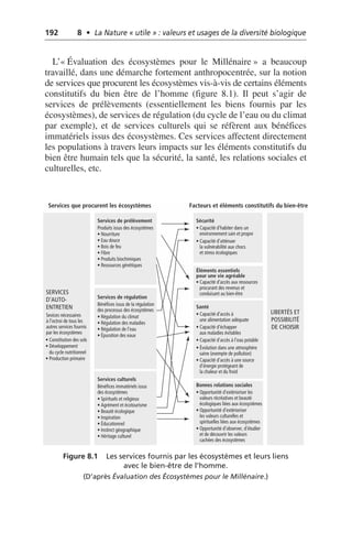 192 8 • La Nature « utile » : valeurs et usages de la diversité biologique
L’«Évaluation des écosystèmes pour le Millénaire» a beaucoup
travaillé, dans une démarche fortement anthropocentrée, sur la notion
de services que procurent les écosystèmes vis-à-vis de certains éléments
constitutifs du bien être de l’homme (figure 8.1). Il peut s’agir de
services de prélèvements (essentiellement les biens fournis par les
écosystèmes), de services de régulation (du cycle de l’eau ou du climat
par exemple), et de services culturels qui se réfèrent aux bénéfices
immatériels issus des écosystèmes. Ces services affectent directement
les populations à travers leurs impacts sur les éléments constitutifs du
bien être humain tels que la sécurité, la santé, les relations sociales et
culturelles, etc.
Figure 8.1 Les services fournis par les écosystèmes et leurs liens
avec le bien-être de l’homme.
(D’après Évaluation des Écosystèmes pour le Millénaire.)
LIBERTÉS ET
POSSIBILITÉ
DE CHOISIR
SERVICES
D’AUTO-
ENTRETIEN
Sécurité
• Capacité d’habiter dans un
environnement sain et propre
Services de prélèvement
Services que procurent les écosystèmes Facteurs et éléments constitutifs du bien-être
Produits issus des écosystèmes
• Nourriture
• Eau douce
• Bois de feu
• Fibre
• Produits biochimiques
• Ressources génétiques
Services de régulation
Bénéfices issus de la régulation
des processus des écosystèmes
• Régulation du climat
• Régulation des maladies
• Régulation de l’eau
• Épuration des eaux
Sevices nécessaires
à l’octroi de tous les
autres services fournis
par les écosystèmes
Services culturels
Bénéfices immatériels issus
des écosystèmes
• Spirituels et religieux
• Agrément et écotourisme
• Beauté écologique
• Inspiration
• Éducationnel
• Instinct géographique
• Héritage culturel
Éléments essentiels
pour une vie agréable
• Capacité d’accès aux ressources
procurant des revenus et
conduisant au bien-être
Santé
• Capacité d’accès à
une alimentation adéquate
Bonnes relations sociales
• Opportunité d’extérioriser les
valeurs récréatives et beauté
écologiques liées aux écosystèmes
• Opportunité d’extérioriser
les valeurs culturelles et
spirituelles liées aux écosystèmes
• Opportunité d’observer, d’étudier
et de découvrir les valeurs
cachées des écosystèmes
• Capacité d’échapper
aux maladies évitables
• Capacité d’accès à l’eau potable
• Évolution dans une atmosphère
saine (exempte de pollution)
• Capacité d’accès à une source
d’énergie protégeant de
la chaleur et du froid
• Capacité d’atténuer
la vulnérabilité aux chocs
et stress écologiques
• Constitution des sols
• Développement
du cycle nutritionnel
• Production primaire
 
