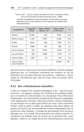 198 8 • La Nature « utile » : valeurs et usages de la diversité biologique
qui sont avancés et qui ne peuvent laisser indifférents. On doit souligner
également que ces évaluations constituent une tentative en vue de
démontrer que la conservation des écosystèmes «ordinaires» mérite
autant de considération que celle des zones dites de grande valeur
écologique.
8.3.2 Des «infrastructures naturelles»
L’idée de comparer des systèmes écologiques à des «infrastructures
naturelles» est apparue à propos de l’évaluation des politiques publi-
ques en matière de zones humides. Ce concept part d’une observation
fondamentale: les zones humides remplissent des fonctions comparables
à des équipements construits, telles que certaines stations d’épuration,
ou des barrages mis en place pour écrêter des crues. Cette association
d’idées visait en partie à établir des relations entre deux sphères de
pensée et d’actions qui interviennent de manière indépendante dans la
gestion des zones humides: le monde des gestionnaires de la ressource
physique eau, et le monde des gestionnaires des milieux naturels. La
conclusion est évidente pour les tenants de la protection des zones
humides: celles-ci, du simple fait de leur fonctionnement, fournissent
TABLEAU 8.2 VALEUR GLOBALE MOYENNE DES BIENS ET SERVICES FOURNIS
PAR LES ÉCOSYSTÈMES (D’APRÈS CONSTANZA et al., 1997).
Certains écosystèmes comme les déserts, les toundras, les zones
glaciaires et les zones urbaines ne sont pas pris en compte dans
cette estimation.
Écosystèmes
Superficie
106 ha
Valeur relative
US$ ha–1 an–1
Valeur totale
en 109 $ an–1 %
Océans 33 200 252 8 381 25,2
Milieux côtiers 3 102 4 052 12 568 37,8
Forêts 4 855 969 4 706 14,1
Prairies 3 898 232 906 2,7
Zones humides 330 14 785 4 879 14,7
Lacs et rivières 200 8 498 1 700 5,1
Terres arables 1 400 92 128 0,4
Valeur totale
de la biosphère
33 268 100
 