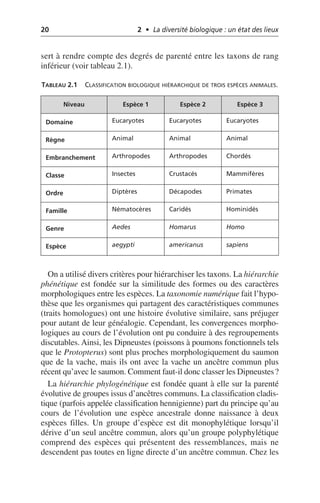 20 2 • La diversité biologique : un état des lieux
sert à rendre compte des degrés de parenté entre les taxons de rang
inférieur (voir tableau 2.1).
On a utilisé divers critères pour hiérarchiser les taxons. La hiérarchie
phénétique est fondée sur la similitude des formes ou des caractères
morphologiques entre les espèces. La taxonomie numérique fait l’hypo-
thèse que les organismes qui partagent des caractéristiques communes
(traits homologues) ont une histoire évolutive similaire, sans préjuger
pour autant de leur généalogie. Cependant, les convergences morpho-
logiques au cours de l’évolution ont pu conduire à des regroupements
discutables. Ainsi, les Dipneustes (poissons à poumons fonctionnels tels
que le Protopterus) sont plus proches morphologiquement du saumon
que de la vache, mais ils ont avec la vache un ancêtre commun plus
récent qu’avec le saumon. Comment faut-il donc classer les Dipneustes?
La hiérarchie phylogénétique est fondée quant à elle sur la parenté
évolutive de groupes issus d’ancêtres communs. La classification cladis-
tique (parfois appelée classification hennigienne) part du principe qu’au
cours de l’évolution une espèce ancestrale donne naissance à deux
espèces filles. Un groupe d’espèce est dit monophylétique lorsqu’il
dérive d’un seul ancêtre commun, alors qu’un groupe polyphylétique
comprend des espèces qui présentent des ressemblances, mais ne
descendent pas toutes en ligne directe d’un ancêtre commun. Chez les
TABLEAU 2.1 CLASSIFICATION BIOLOGIQUE HIÉRARCHIQUE DE TROIS ESPÈCES ANIMALES.
Niveau Espèce 1 Espèce 2 Espèce 3
Domaine Eucaryotes Eucaryotes Eucaryotes
Règne Animal Animal Animal
Embranchement Arthropodes Arthropodes Chordés
Classe Insectes Crustacés Mammifères
Ordre Diptères Décapodes Primates
Famille Nématocères Caridés Hominidés
Genre Aedes Homarus Homo
Espèce aegypti americanus sapiens
 
