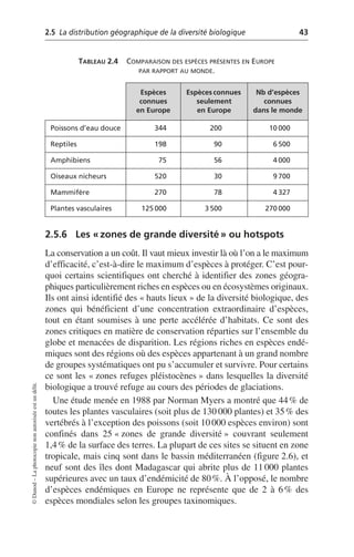 2.5 La distribution géographique de la diversité biologique 43
©
Dunod
–
La
photocopie
non
autorisée
est
un
délit.
2.5.6 Les «zones de grande diversité» ou hotspots
La conservation a un coût. Il vaut mieux investir là où l’on a le maximum
d’efficacité, c’est-à-dire le maximum d’espèces à protéger. C’est pour-
quoi certains scientifiques ont cherché à identifier des zones géogra-
phiques particulièrement riches en espèces ou en écosystèmes originaux.
Ils ont ainsi identifié des «hauts lieux» de la diversité biologique, des
zones qui bénéficient d’une concentration extraordinaire d’espèces,
tout en étant soumises à une perte accélérée d’habitats. Ce sont des
zones critiques en matière de conservation réparties sur l’ensemble du
globe et menacées de disparition. Les régions riches en espèces endé-
miques sont des régions où des espèces appartenant à un grand nombre
de groupes systématiques ont pu s’accumuler et survivre. Pour certains
ce sont les «zones refuges pléistocènes» dans lesquelles la diversité
biologique a trouvé refuge au cours des périodes de glaciations.
Une étude menée en 1988 par Norman Myers a montré que 44% de
toutes les plantes vasculaires (soit plus de 130 000 plantes) et 35% des
vertébrés à l’exception des poissons (soit 10 000 espèces environ) sont
confinés dans 25 «zones de grande diversité» couvrant seulement
1,4% de la surface des terres. La plupart de ces sites se situent en zone
tropicale, mais cinq sont dans le bassin méditerranéen (figure 2.6), et
neuf sont des îles dont Madagascar qui abrite plus de 11 000 plantes
supérieures avec un taux d’endémicité de 80%. À l’opposé, le nombre
d’espèces endémiques en Europe ne représente que de 2 à 6% des
espèces mondiales selon les groupes taxinomiques.
TABLEAU 2.4 COMPARAISON DES ESPÈCES PRÉSENTES EN EUROPE
PAR RAPPORT AU MONDE.
Espèces
connues
en Europe
Espèces connues
seulement
en Europe
Nb d’espèces
connues
dans le monde
Poissons d’eau douce 344 200 10 000
Reptiles 198 90 6 500
Amphibiens 75 56 4 000
Oiseaux nicheurs 520 30 9 700
Mammifère 270 78 4 327
Plantes vasculaires 125 000 3 500 270 000
 