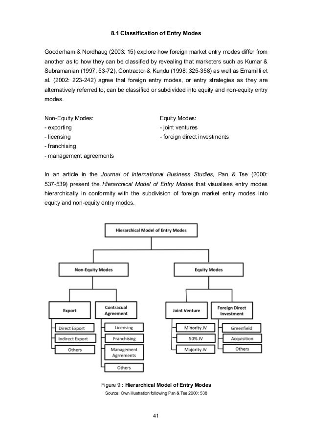 Market re entry strategy picture