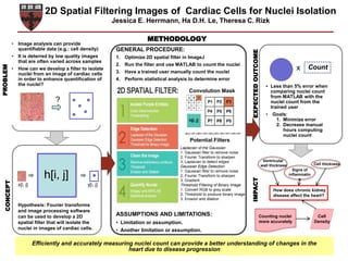 • Less than 5% error when
comparing nuclei count
from MATLAB with the
nuclei count from the
trained user
• Goals:
1. Minimize error
2. Decrease manual
hours computing
nuclei count
2D Spatial Filtering Images of Cardiac Cells for Nuclei Isolation
Jessica E. Herrmann, Ha D.H. Le, Theresa C. Rizk
Efficiently and accurately measuring nuclei count can provide a better understanding of changes in the
heart due to disease progression
GENERAL PROCEDURE:
1. Optimize 2D spatial filter in ImageJ
2. Run the filter and use MATLAB to count the nuclei
3. Have a trained user manually count the nuclei
4. Perform statistical analysis to determine error
ASSUMPTIONS AND LIMITATIONS:
• Limitation or assumption.
• Another limitation or assumption.
• Image analysis can provide
quantifiable data (e.g.: cell density)
• It is deterred by low quality images
that are often varied across samples
• How can we develop a filter to isolate
nuclei from an image of cardiac cells
in order to enhance quantification of
the nuclei?
EXPECTEDOUTCOMEIMPACT
METHODOLOGY
PROBLEMCONCEPT
Hypothesis: Fourier transforms
and image processing software
can be used to develop a 2D
spatial filter that will isolate the
nuclei in images of cardiac cells.
Signs of
inflammatio
n
Cell thickness
Ventricular
wall thickness
How does chronic kidney
disease affect the heart?
Counting nuclei
more accurately
Cell
Density
Convolution Mask
Potential Filters
Laplacian of the Gaussian
1. Gaussian filter to remove noise
2. Fourier Transform to sharpen
3. Laplacian to detect edges
Gaussian Edge Detection
1. Gaussian filter to remove noise
2. Fourier Transform to sharpen
3. Gradient
Threshold Filtering of Binary Image
1. Convert RGB to grey scale
2. Threshold to produce binary image
3. Erosion and dilation
h[i, j]
x[i, j] y[i, j]
?
Countx
 