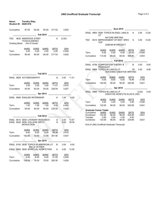 UNOFFICIAL
UNO Unofficial Graduate Transcript Page 3 of 3
Name: Timothy Riley
Student ID: 60461478
Cumulative 87.00 60.00 60.00 217.53 3.625
____________________ Fall 2010 ____________________
TED 4630 INSERVICE STDNT
TCHG:ELEM/SEC
S (3.00)
Grading Basis: Out of Career
AHRS EHRS QHRS QPTS GPA
Term 3.00 0.00 0.00 0.00 0.000
Cumulative 90.00 60.00 60.00 217.53 3.625
____________________ Fall 2013 ____________________
ENGL 8826 AUTOBIOGRAPHY A- 3.00 11.01
AHRS EHRS QHRS QPTS GPA
Term 3.00 3.00 3.00 11.01 3.670
Cumulative 93.00 63.00 63.00 228.54 3.627
____________________ Spr 2014 ____________________
ENGL 8806 ENGLISH INTERNSHIP A 1.00 4.00
AHRS EHRS QHRS QPTS GPA
Term 1.00 1.00 1.00 4.00 4.000
Cumulative 94.00 64.00 64.00 232.54 3.633
____________________ Fall 2014 ____________________
ENGL 8010 SEM: LITERARY RESEARCH A- 3.00 11.01
ENGL 8020 SEM: COLLEGE WRTG
INTRUCTION
A- 5.00 18.35
AHRS EHRS QHRS QPTS GPA
Term 8.00 8.00 8.00 29.36 3.670
Cumulative 102.00 72.00 72.00 261.90 3.637
____________________ Spr 2015 ____________________
ENGL 8100 SEM: TOPICS IN AMERICAN LIT B 3.00 9.00
WILLA CATHER
ENGL 8850 SEM: SPIRITUAL NONFICTION A 3.00 12.00
AHRS EHRS QHRS QPTS GPA
Term 6.00 6.00 6.00 21.00 3.500
Cumulative 108.00 78.00 78.00 282.90 3.626
____________________ Sum 2015 ____________________
ENGL 8800 SEM: TOPICS IN ENGL LANG &
LIT
A 3.00 12.00
NATURE WRITING
TED 8410 IMPROVEMENT OF INST: SPEC
TOP
A 3.00 12.00
OXBOW W PROJECT
AHRS EHRS QHRS QPTS GPA
Term 6.00 6.00 6.00 24.00 4.000
Cumulative 114.00 84.00 84.00 306.90 3.653
____________________ Fall 2015 ____________________
ENGL 8756 COMPOSITION THEORY &
PEDAGOGY
B 3.00 9.00
ENGL 8966 TOPICS IN LANG & LIT B+ 3.00 9.99
TEACHING CREATIVE WRITING
AHRS EHRS QHRS QPTS GPA
Term 6.00 6.00 6.00 18.99 3.165
Cumulative 120.00 90.00 90.00 325.89 3.621
____________________ Spr 2016 ____________________
ENGL 8966 TOPICS IN LANG & LIT (3.00) 0.00
CREATIVE NONFCTN IN DGTL ENV
AHRS EHRS QHRS QPTS GPA
Term 3.00 0.00 0.00 0.00 0.000
Cumulative 123.00 90.00 90.00 325.89 3.621
Graduate Career Totals
Cumulative AHRS EHRS QHRS QPTS GPA
Enrollment 123.00 90.00 90.00 325.89 3.621
Transfer 0.00 0.00 0.00 0.00
Combined 123.00 90.00 90.00 325.89 3.621
End of UNO Unofficial Graduate Transcript
 