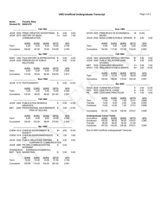 UNOFFICIAL
UNO Unofficial Undergraduate Transcript Page 3 of 3
Name: Timothy Riley
Student ID: 60461478
____________________ Fall 1991 ____________________
JOUR 3620 PRINC CREATIVE ADVERTISING B 3.00 9.00
JOUR 4010 HISTORY OF MASS
COMMUNICATION
C+ 3.00 7.50
AHRS EHRS QHRS QPTS GPA
Term 6.00 6.00 6.00 16.50 2.750
Cumulative 109.00 87.00 79.00 218.50 2.765
____________________ Spr 1992 ____________________
DART 1050 FILM HISTORY & APPRECIATION B 3.00 9.00
JOUR 4230 PRINCIPLES OF PUBLIC
RELATIONS
A 3.00 12.00
AHRS EHRS QHRS QPTS GPA
Term 6.00 6.00 6.00 21.00 3.500
Cumulative 115.00 93.00 85.00 239.50 2.817
____________________ Sum 1992 ____________________
JOUR 3110 PHOTOGRAPHY A 3.00 12.00
AHRS EHRS QHRS QPTS GPA
Term 3.00 3.00 3.00 12.00 4.000
Cumulative 118.00 96.00 88.00 251.50 2.857
____________________ Fall 1992 ____________________
JOUR 3500 PUBLICATION DESIGN &
GRAPHICS
A 3.00 12.00
MKT 2050 PROFESSIONAL SALESMANSHP A 3.00 12.00
PRIN OF SELLING
AHRS EHRS QHRS QPTS GPA
Term 6.00 6.00 6.00 24.00 4.000
Cumulative 124.00 102.00 94.00 275.50 2.930
____________________ Spr 1993 ____________________
CHEM 1010 CHEM IN ENVIRONMENT &
SOCIETY
B+ 3.00 10.50
CHEM 1014 CHEM IN ENVIRONMENT&SOC
LAB
B 1.00 3.00
JOUR 4250 PUBLIC RELATIONS WRITING B 3.00 9.00
CORPORATE COMMUNICATION
JOUR 4960 PR,ORG,COMM,ADVERTISE
INTRNSHP
S 2.00
Grading Basis: Satisfactory/Unsatisfactory
MKT 3310 MARKETING B 3.00 9.00
AHRS EHRS QHRS QPTS GPA
Term 12.00 12.00 10.00 31.50 3.150
Cumulative 136.00 114.00 104.00 307.00 2.951
____________________ Sum 1993 ____________________
ECON 2020 PRINCIPLES OF ECONOMICS-
MICRO
W (3.00)
JOUR 4500 MASS COMM & PUBLIC OPINION B 3.00 9.00
AHRS EHRS QHRS QPTS GPA
Term 6.00 3.00 3.00 9.00 3.000
Cumulative 142.00 117.00 107.00 316.00 2.953
____________________ Fall 1993 ____________________
JOUR 3400 MAGAZINE ARTICLE WRITING B 3.00 9.00
JOUR 4240 PUBLIC RELATIONS CASE
STUDIES
B 3.00 9.00
MKT 3320 CONSUMER BEHAVIOR C+ 3.00 7.50
SPCH 1120 ARGUMENTATION & DEBATE B+ 3.00 10.50
AHRS EHRS QHRS QPTS GPA
Term 12.00 12.00 12.00 36.00 3.000
Cumulative 154.00 129.00 119.00 352.00 2.957
____________________ Spr 2003 ____________________
EDUC 2030 HUMAN RELATIONS A 3.00 12.00
HED 2310 HEALTHFUL LIVING A- 3.00 11.01
PE 4980 COACHING PRACTICUM A 1.00 4.00
AHRS EHRS QHRS QPTS GPA
Term 7.00 7.00 7.00 27.01 3.858
Transfer 6.00 6.00 0.00 0.00 0.000
Combined 13.00 13.00 7.00 27.01 3.858
Cumulative 167.00 142.00 126.00 379.01 3.008
Undergraduate Career Totals
Cumulative AHRS EHRS QHRS QPTS GPA
Enrollment 102.00 96.00 94.00 318.01 3.383
Transfer 65.00 46.00 32.00 61.00
Combined 167.00 142.00 126.00 379.01 3.008
End of UNO Unofficial Undergraduate Transcript
 