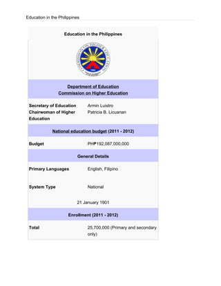 Education in the Philippines


                    Education in the Philippines




                    Department of Education
                 Commission on Higher Education

 Secretary of Education        Armin Luistro
 Chairwoman of Higher          Patricia B. Licuanan
 Education

             National education budget (2011 - 2012)

 Budget                        PH₱192,087,000,000

                           General Details

 Primary Languages             English, Filipino



 System Type                   National


                          21 January 1901

                      Enrollment (2011 - 2012)

 Total                         25,700,000 (Primary and secondary
                               only)
 