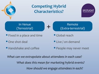 Competing Hybrid
                    Characteristics?

         In Venue
       (Terrestrial)          +            Remote...