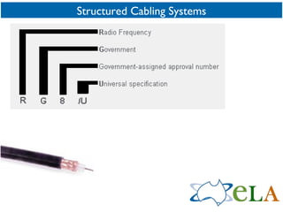 Structured Cabling Systems 