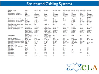 Structured Cabling Systems 