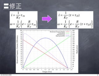 〓修正


                                                          100                                                                                          600
                                                           95                                                 Rotational freqency[hrpm]                570
                                                                                                                              Current[A]
                                                           90                                                              Efficiency[%]               540
                                                                                                                        Shaft power[W]
               Rotational freqency, Current, Efficiency




                                                           85                                                                                          510
                                                           80                                                                                          480
                                                           75                                                                                          450
                                                           70                                                                                          420
                                                           65                                                                                          390
                                                           60                                                                                          360




                                                                                                                                                             Shaft power
                                                           55                                                                                          330
                                                           50                                                                                          300
                                                           45                                                                                          270
                                                           40                                                                                          240
                                                           35                                                                                          210
                                                           30                                                                                          180
                                                           25                                                                                          150
                                                           20                                                                                          120
                                                           15                                                                                          90
                                                           10                                                                                          60
                                                            5                                                                                          30
                                                            0                                                                                          0
                                                                0   0.2   0.4   0.6   0.8   1     1.2   1.4      1.6   1.8     2    2.2    2.4   2.6
                                                                                                        12
                                                                                                Torque [Nm]
2013年3月6日水曜日                                                                                                                                                               12
 