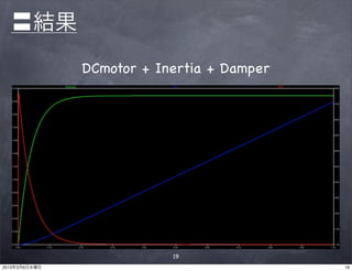 〓結果
               DCmotor + Inertia + Damper




                           19
2013年3月6日水曜日                                19
 