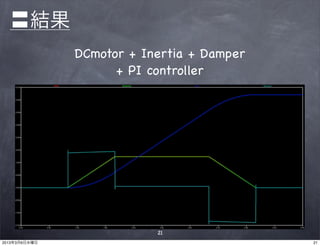 〓結果
               DCmotor + Inertia + Damper
                     + PI controller




                           21
2013年3月6日水曜日                                21
 