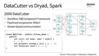 DataCutter vs Dryad, Spark
2000 DataCutter
- Workflow 지원 Component Framework
- Pipelined components (filter)
- Stream based communication
class MyFilter : public Filter_Base {
public:
int init( int argc, char * argv[] )
{ ... };
int process( stream_t st[] ) { ... };
int finalize( void ) { ... };
}
Source: Chaos project: U.Maryland, College Park
 