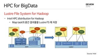HPC for BigData
Lustre File System for Hadoop
- Intel HPC distribution for Hadoop
- Map task의 중간 결과물을 Lustre FS 에 저장
Source: Intel
 