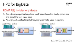 HPC for BigData
RDMA 기반 In-Memory Merge
Source: D.K. Panda, ISCA 15 Tutorial
Map 1 Output (sorted)
Map 2 Output (sorted)
Reducer
Map 1 Output (sorted)
Map 2 Output (sorted)
Reducer
1. Sorted map output is divided into small pieces based on shuffle packet size
and size of the key-value pairs
2. As small portion of data is shuffled, merge can take place in memory
 