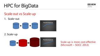 HPC for BigData
Scale out vs Scale up
1. Scale-out
2. Scale-up
Performance
Performance
Scale-up is more cost-effective
(Microsoft – SOCC 2013)
 