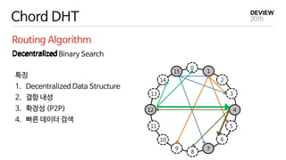 Chord DHT
Routing Algorithm
Decentralized Binary Search
14
15
0
1
2
3
4
5
6
7
8
9
10
11
12
13
Decentralized
특징
1. Decentralized Data Structure
2. 결함 내성
3. 확장성 (P2P)
4. 빠른 데이터 검색
 