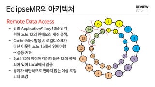 - 만일 Application이 key13을 읽기
위해 노드 12의 인메모리 캐쉬 검색.
- Cache Miss 발생 시 로컬디스크가
아닌 이웃한 노드 15에서 읽어야함
→ 성능 저하
- But! 15에 저장된 데이터들은 12에 복제
되어 있어 Local에서 읽음
- 경계가 극단적으로 변하지 않는 이상 로컬
리티 보장
EclipseMR의 아키텍처
Remote Data Access
14
15
0
1
2
3
4
5
6
7
8
9
10
11
12
13
14
15
0
1
2
3
4
5
6
7
8
9
10
11
12
13
 
