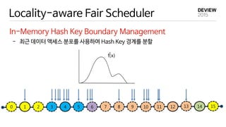 - 최근 데이터 액세스 분포를 사용하여 Hash Key 경계를 분할
Locality-aware Fair Scheduler
In-Memory Hash Key Boundary Management
14 150 1 2 3 4 5 6 7 8 9 10 11 12 13
 