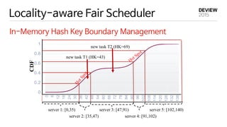 Locality-aware Fair Scheduler
In-Memory Hash Key Boundary Management
0
0.2
0.4
0.6
0.8
1
0
6
12
18
24
30
36
42
48
54
60
66
72
78
84
90
96
102
108
114
120
126
132
138
CDF
server 1: [0,35)
server 2: [35,47)
server 3: [47,91)
server 4: [91,102)
server 5: [102,140)
new task T1 (HK=43)
new task T2 (HK=69)
 