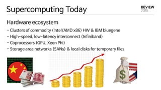 Supercomputing Today
- Clusters of commodity (Intel/AMD x86) HW & IBM bluegene
- High-speed, low-latency interconnect (Infiniband)
- Coprocessors (GPU, Xeon Phi)
- Storage area networks (SANs) & local disks for temporary files
Hardware ecosystem
 