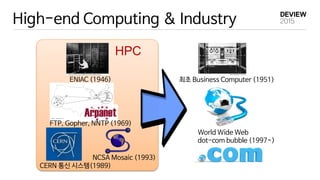 High-end Computing & Industry
HPC
ENIAC (1946) 최초 Business Computer (1951)
CERN 통신 시스템(1989)
FTP, Gopher, NNTP (1969)
NCSA Mosaic (1993)
World Wide Web
dot-com bubble (1997~)
 