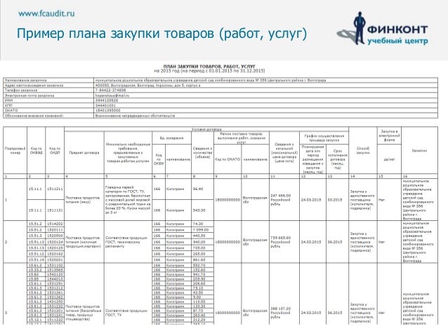 обоснование закупки образец