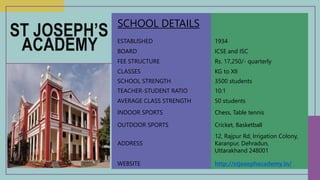 Schools of Dehradun
