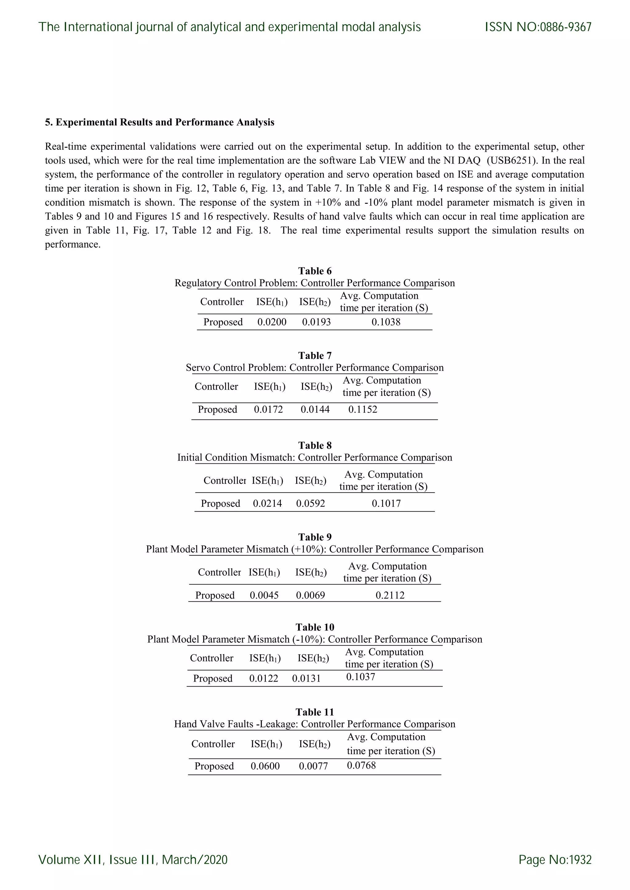 5. Experimental Results and Performance Analysis Real-time experimental validations were carried out on the experimental setup. In addition to the experimental setup, other tools used, which were for the real time implementation are the software Lab VIEW and the NI DAQ (USB6251). In the real system, the performance of the controller in regulatory operation and servo operation based on ISE and average computation time per iteration is shown in Fig. 12, Table 6, Fig. 13, and Table 7. In Table 8 and Fig. 14 response of the system in initial condition mismatch is shown. The response of the system in +10% and -10% plant model parameter mismatch is given in Tables 9 and 10 and Figures 15 and 16 respectively. Results of hand valve faults which can occur in real time application are given in Table 11, Fig. 17, Table 12 and Fig. 18. The real time experimental results support the simulation results on performance. Table 6 Regulatory Control Problem: Controller Performance Comparison Controller ISE(h1) ISE(h2) Avg. Computation time per iteration (S) Proposed 0.0200 0.0193 0.1038 Table 7 Servo Control Problem: Controller Performance Comparison Controller ISE(h1) ISE(h2) Avg. Computation time per iteration (S) Proposed 0.0172 0.0144 0.1152 Table 8 Initial Condition Mismatch: Controller Performance Comparison Controller ISE(h1) ISE(h2) Avg. Computation time per iteration (S) Proposed 0.0214 0.0592 0.1017 Table 9 Plant Model Parameter Mismatch (+10%): Controller Performance Comparison Controller ISE(h1) ISE(h2) Avg. Computation time per iteration (S) Proposed 0.0045 0.0069 0.2112 Table 10 Plant Model Parameter Mismatch (-10%): Controller Performance Comparison Controller ISE(h1) ISE(h2) Avg. Computation time per iteration (S) Proposed 0.0122 0.0131 0.1037 Table 11 Hand Valve Faults -Leakage: Controller Performance Comparison Controller ISE(h1) ISE(h2) Avg. Computation time per iteration (S) Proposed 0.0600 0.0077 0.0768 The International journal of analytical and experimental modal analysis Volume XII, Issue III, March/2020 ISSN NO:0886-9367 Page No:1932 