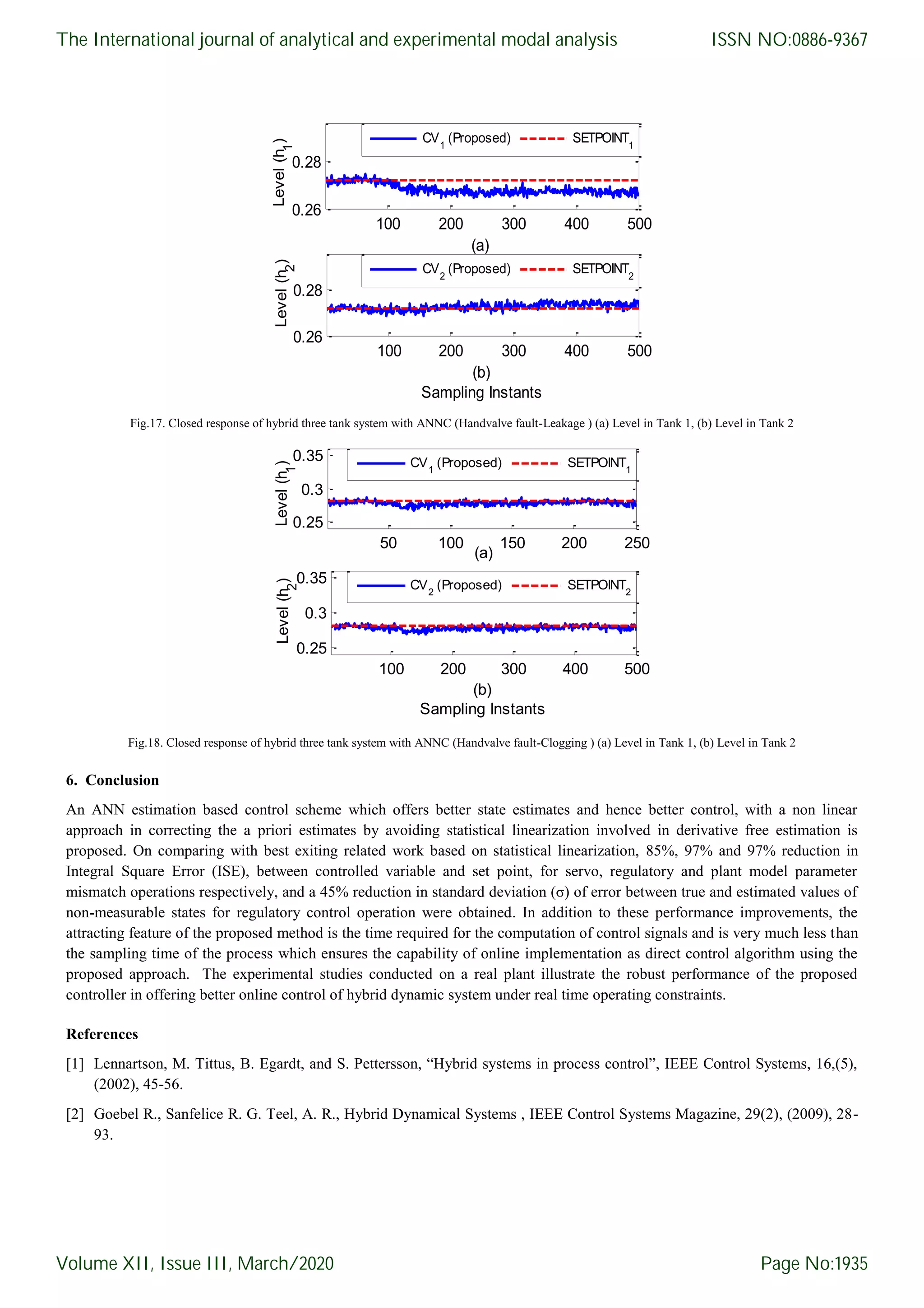 Fig.17. Closed response of hybrid three tank system with ANNC (Handvalve fault-Leakage ) (a) Level in Tank 1, (b) Level in Tank 2 Fig.18. Closed response of hybrid three tank system with ANNC (Handvalve fault-Clogging ) (a) Level in Tank 1, (b) Level in Tank 2 6. Conclusion An ANN estimation based control scheme which offers better state estimates and hence better control, with a non linear approach in correcting the a priori estimates by avoiding statistical linearization involved in derivative free estimation is proposed. On comparing with best exiting related work based on statistical linearization, 85%, 97% and 97% reduction in Integral Square Error (ISE), between controlled variable and set point, for servo, regulatory and plant model parameter mismatch operations respectively, and a 45% reduction in standard deviation (σ) of error between true and estimated values of non-measurable states for regulatory control operation were obtained. In addition to these performance improvements, the attracting feature of the proposed method is the time required for the computation of control signals and is very much less than the sampling time of the process which ensures the capability of online implementation as direct control algorithm using the proposed approach. The experimental studies conducted on a real plant illustrate the robust performance of the proposed controller in offering better online control of hybrid dynamic system under real time operating constraints. References [1] Lennartson, M. Tittus, B. Egardt, and S. Pettersson, “Hybrid systems in process control”, IEEE Control Systems, 16,(5), (2002), 45-56. [2] Goebel R., Sanfelice R. G. Teel, A. R., Hybrid Dynamical Systems , IEEE Control Systems Magazine, 29(2), (2009), 28- 93. 100 200 300 400 500 0.26 0.28 Level(h 1 ) (a) 100 200 300 400 500 0.26 0.28 Level(h 2 ) (b) Sampling Instants CV2 (Proposed) SETPOINT2 CV1 (Proposed) SETPOINT1 50 100 150 200 250 0.25 0.3 0.35 Level(h 1 ) (a) 100 200 300 400 500 0.25 0.3 0.35 Level(h 2 ) (b) Sampling Instants CV2 (Proposed) SETPOINT2 CV1 (Proposed) SETPOINT1 The International journal of analytical and experimental modal analysis Volume XII, Issue III, March/2020 ISSN NO:0886-9367 Page No:1935 