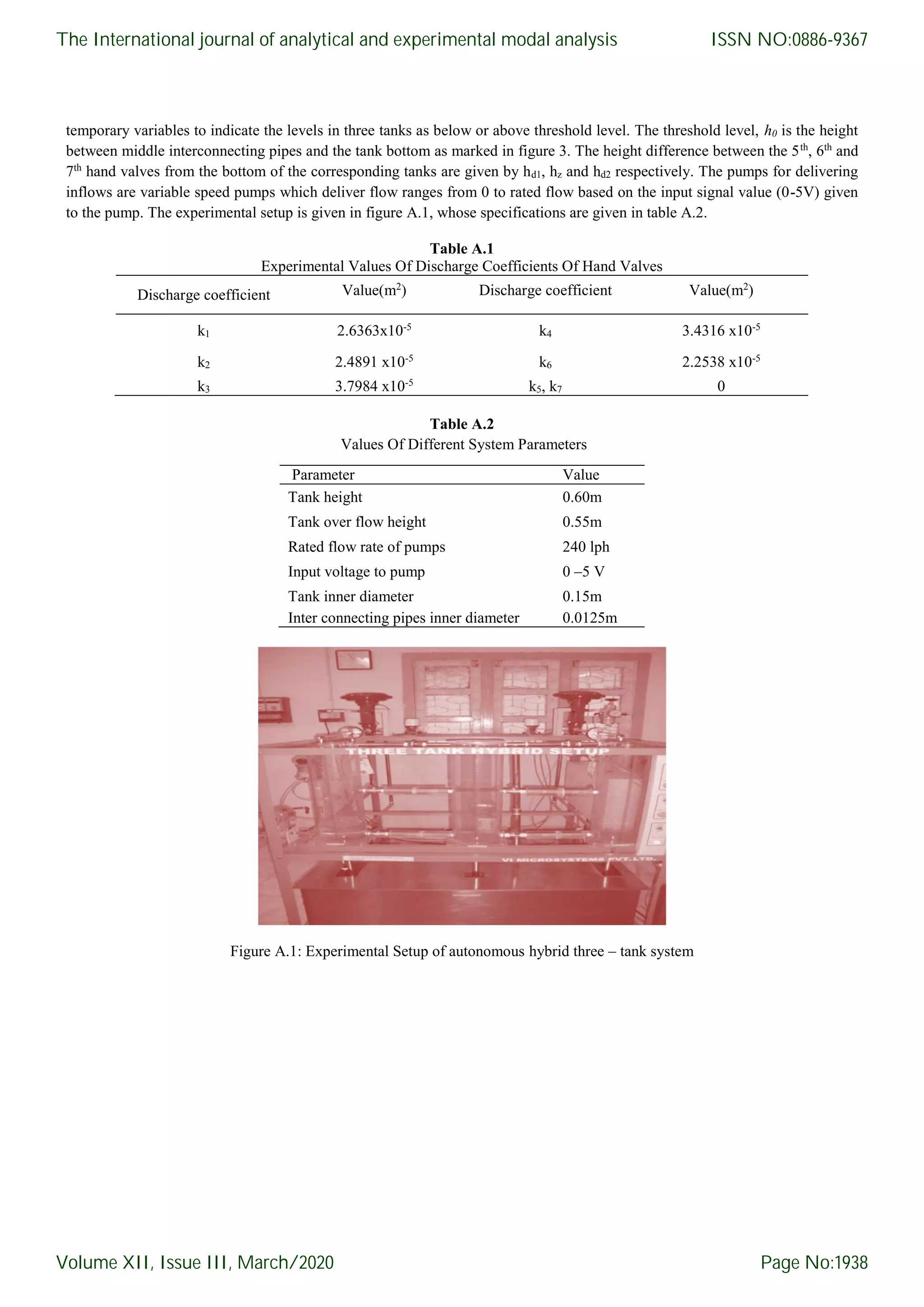 temporary variables to indicate the levels in three tanks as below or above threshold level. The threshold level, h0 is the height between middle interconnecting pipes and the tank bottom as marked in figure 3. The height difference between the 5th , 6th and 7th hand valves from the bottom of the corresponding tanks are given by hd1, hz and hd2 respectively. The pumps for delivering inflows are variable speed pumps which deliver flow ranges from 0 to rated flow based on the input signal value (0-5V) given to the pump. The experimental setup is given in figure A.1, whose specifications are given in table A.2. Table A.1 Experimental Values Of Discharge Coefficients Of Hand Valves Discharge coefficient Value(m2 ) Discharge coefficient Value(m2 ) k1 2.6363x10-5 k4 3.4316 x10-5 k2 2.4891 x10-5 k6 2.2538 x10-5 k3 3.7984 x10-5 k5, k7 0 Table A.2 Values Of Different System Parameters Parameter Value Tank height 0.60m Tank over flow height 0.55m Rated flow rate of pumps 240 lph Input voltage to pump 0 –5 V Tank inner diameter 0.15m Inter connecting pipes inner diameter 0.0125m Figure A.1: Experimental Setup of autonomous hybrid three – tank system The International journal of analytical and experimental modal analysis Volume XII, Issue III, March/2020 ISSN NO:0886-9367 Page No:1938 