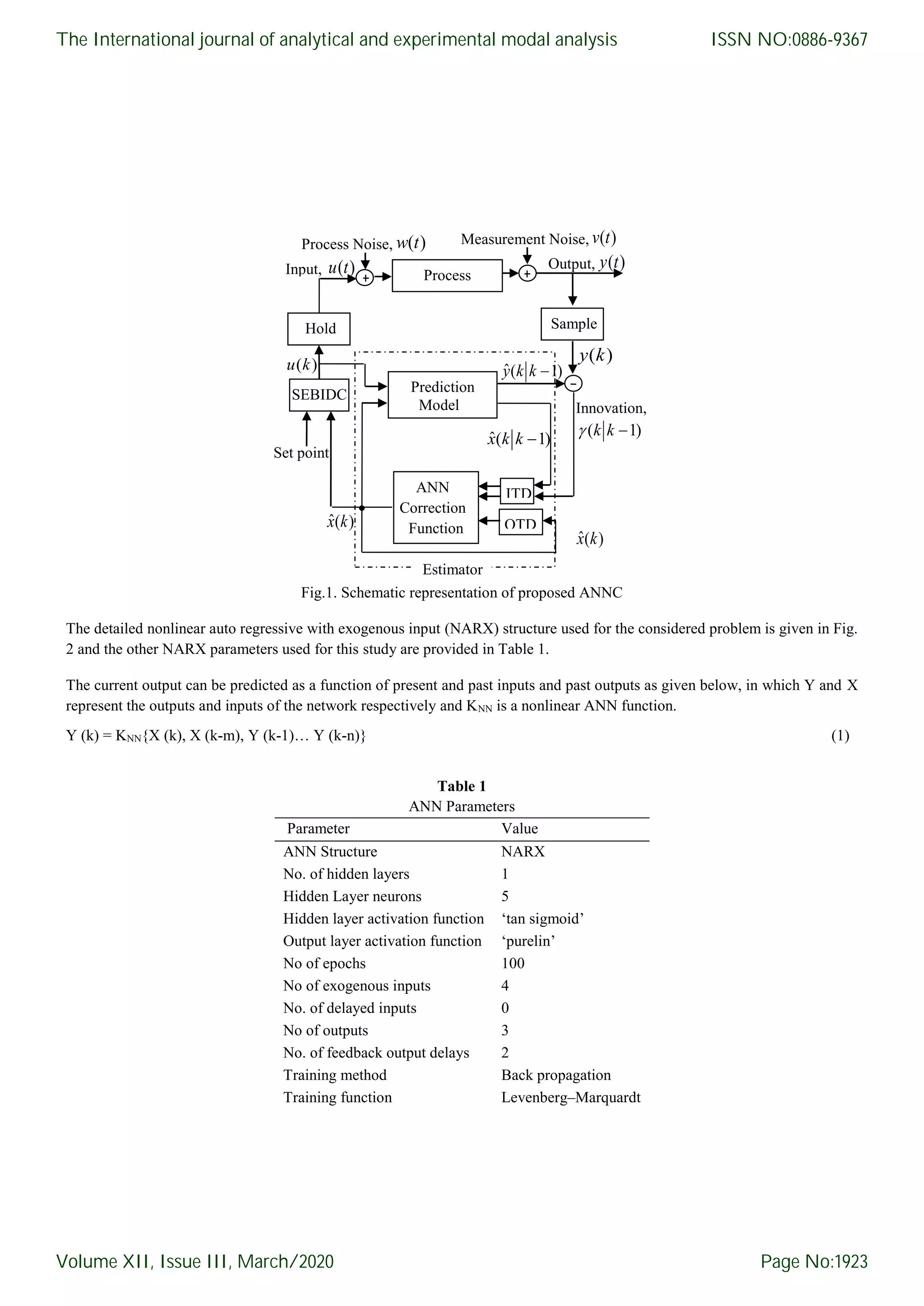 Fig.1. Schematic representation of proposed ANNC The detailed nonlinear auto regressive with exogenous input (NARX) structure used for the considered problem is given in Fig. 2 and the other NARX parameters used for this study are provided in Table 1. The current output can be predicted as a function of present and past inputs and past outputs as given below, in which Y and X represent the outputs and inputs of the network respectively and KNN is a nonlinear ANN function. Y (k) = KNN{X (k), X (k-m), Y (k-1)… Y (k-n)} (1) Table 1 ANN Parameters Parameter Value ANN Structure NARX No. of hidden layers 1 Hidden Layer neurons 5 Hidden layer activation function ‘tan sigmoid’ Output layer activation function ‘purelin’ No of epochs 100 No of exogenous inputs 4 No. of delayed inputs 0 No of outputs 3 No. of feedback output delays 2 Training method Back propagation Training function Levenberg–Marquardt Process Noise, ( )w t Set point Input, ( )u t Measurement Noise, ( )v t Output, ( )y t Prediction Model ANN Correction Function ITD OTD SEBIDC Innovation, ( 1)k kˆ( 1)x k k xk/k-1 ˆ( )x k ( )u k ( )y k Process SampleHold ˆ( 1)y k k ˆ( )x k Estimator The International journal of analytical and experimental modal analysis Volume XII, Issue III, March/2020 ISSN NO:0886-9367 Page No:1923 