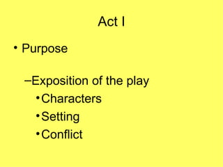 Act I Purpose Exposition of the play Characters Setting Conflict 