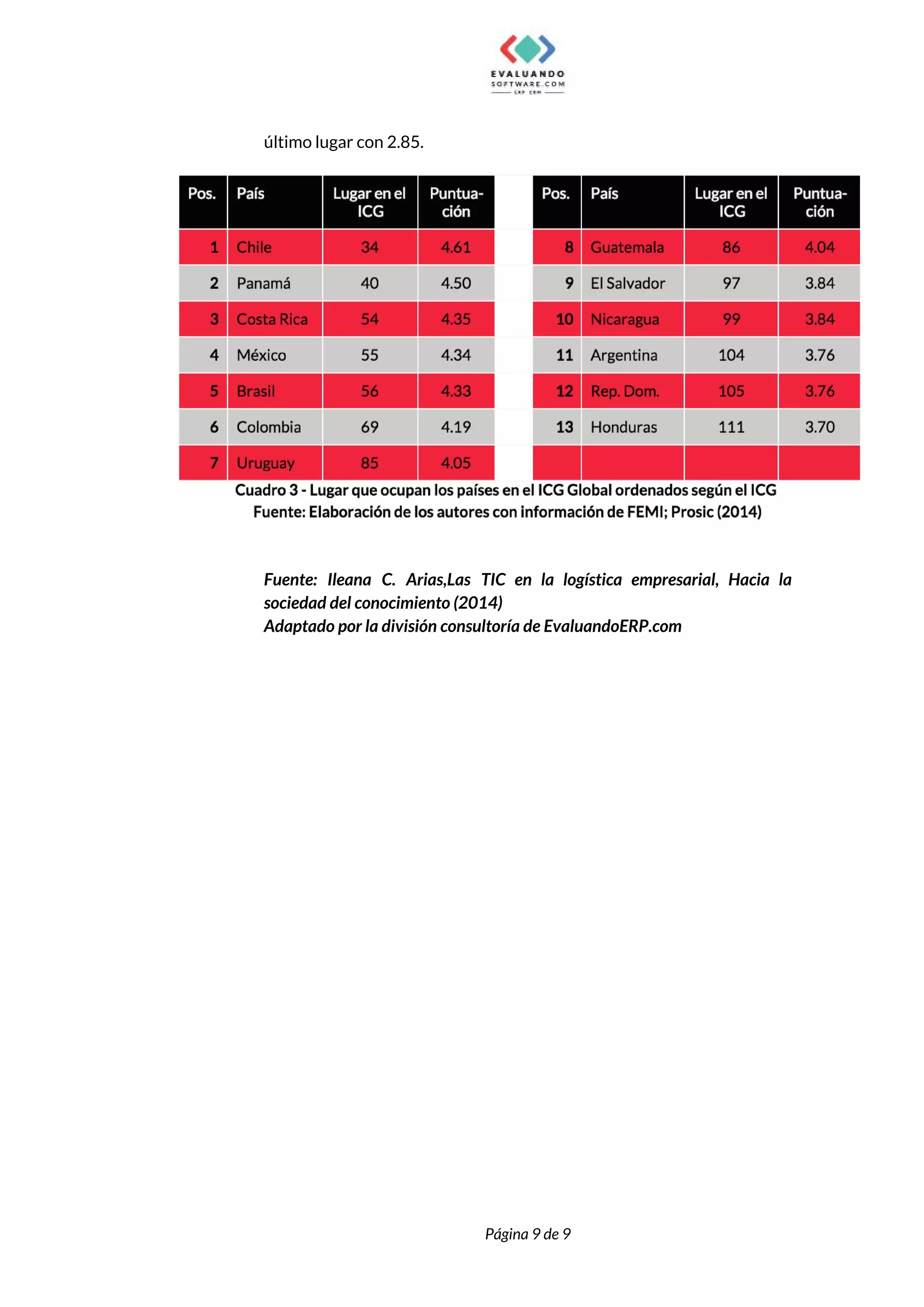  
último lugar con 2.85.  
 
 
Fuente: Ileana C. Arias,Las TIC en la logística empresarial, Hacia la                     
sociedad del conocimiento (2014) 
Adaptado por la división consultoría de EvaluandoERP.com 
 
 
 
 
 
Página 9 de 9 
 