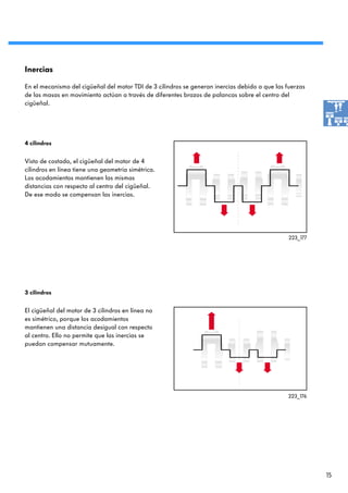 Inercias

En el mecanismo del cigüeñal del motor TDI de 3 cilindros se generan inercias debido a que las fuerzas
de las masas en movimiento actúan a través de diferentes brazos de palancas sobre el centro del
cigüeñal.




4 cilindros


Visto de costado, el cigüeñal del motor de 4
cilindros en línea tiene una geometría simétrica.
Los acodamientos mantienen las mismas
distancias con respecto al centro del cigüeñal.
De ese modo se compensan las inercias.




                                                                                                223_177




3 cilindros


El cigüeñal del motor de 3 cilindros en línea no
es simétrico, porque los acodamientos
mantienen una distancia desigual con respecto
al centro. Ello no permite que las inercias se
puedan compensar mutuamente.




                                                                                               223_176




                                                                                                          15
 