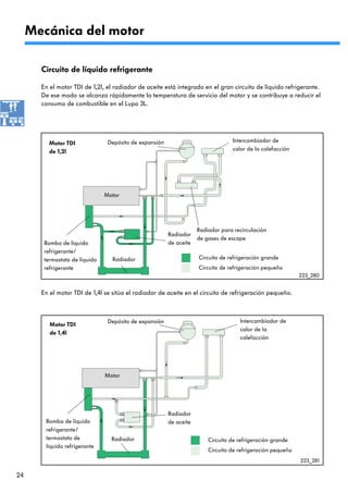 Mecánica del motor

       Circuito de líquido refrigerante

       En el motor TDI de 1,2l, el radiador de aceite está integrado en el gran circuito de líquido refrigerante.
       De ese modo se alcanza rápidamente la temperatura de servicio del motor y se contribuye a reducir el
       consumo de combustible en el Lupo 3L.




          Motor TDI              Depósito de expansión                            Intercambiador de
          de 1,2l                                                                 calor de la calefacción




                                Motor




                                                                   Radiador para recirculación
                                                         Radiador
                                                                   de gases de escape
        Bomba de líquido                                 de aceite
        refrigerante/
        termostato de líquido     Radiador                           Circuito de refrigeración grande
        refrigerante                                                 Circuito de refrigeración pequeño
                                                                                                            223_280


       En el motor TDI de 1,4l se sitúa el radiador de aceite en el circuito de refrigeración pequeño.



                                 Depósito de expansión                               Intercambiador de
          Motor TDI
                                                                                     calor de la
          de 1,4l
                                                                                     calefacción




                                Motor




                                                         Radiador
        Bomba de líquido                                 de aceite
        refrigerante/
        termostato de             Radiador                              Circuito de refrigeración grande
        líquido refrigerante
                                                                        Circuito de refrigeración pequeño
                                                                                                            223_281

24
 