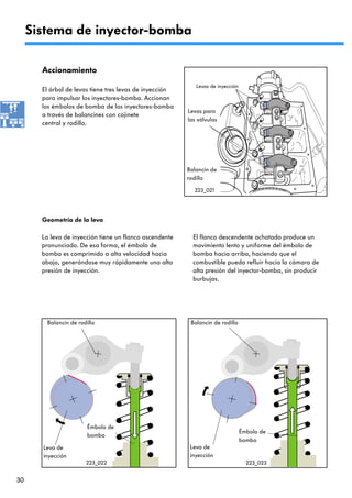 Sistema de inyector-bomba

       Accionamiento
                                                            Levas de inyección
       El árbol de levas tiene tres levas de inyección
       para impulsar los inyectores-bomba. Accionan
       los émbolos de bomba de los inyectores-bomba
                                                         Levas para
       a través de balancines con cojinete
                                                         las válvulas
       central y rodillo.




                                                         Balancín de
                                                         rodillo

                                                           223_021




       Geometría de la leva

       La leva de inyección tiene un flanco ascendente     El flanco descendente achatado produce un
       pronunciado. De esa forma, el émbolo de             movimiento lento y uniforme del émbolo de
       bomba es comprimido a alta velocidad hacia          bomba hacia arriba, haciendo que el
       abajo, generándose muy rápidamente una alta         combustible pueda refluir hacia la cámara de
       presión de inyección.                               alta presión del inyector-bomba, sin producir
                                                           burbujas.




         Balancín de rodillo                              Balancín de rodillo




                         Émbolo de
                                                                                 Émbolo de
                         bomba
                                                                                 bomba
       Leva de                                            Leva de
       inyección                                          inyección
                        223_022                                                    223_023


30
 